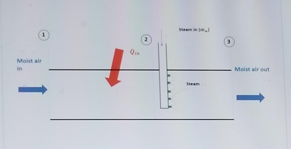 Solved Consider the air conditioning system shown below. Air | Chegg.com