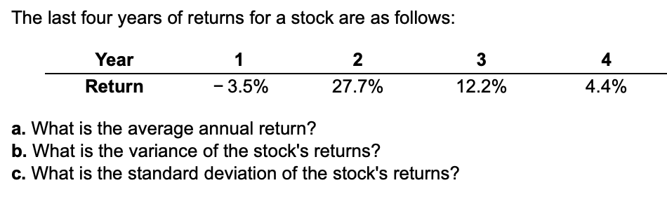 Solved The last four years of returns for a stock are as | Chegg.com
