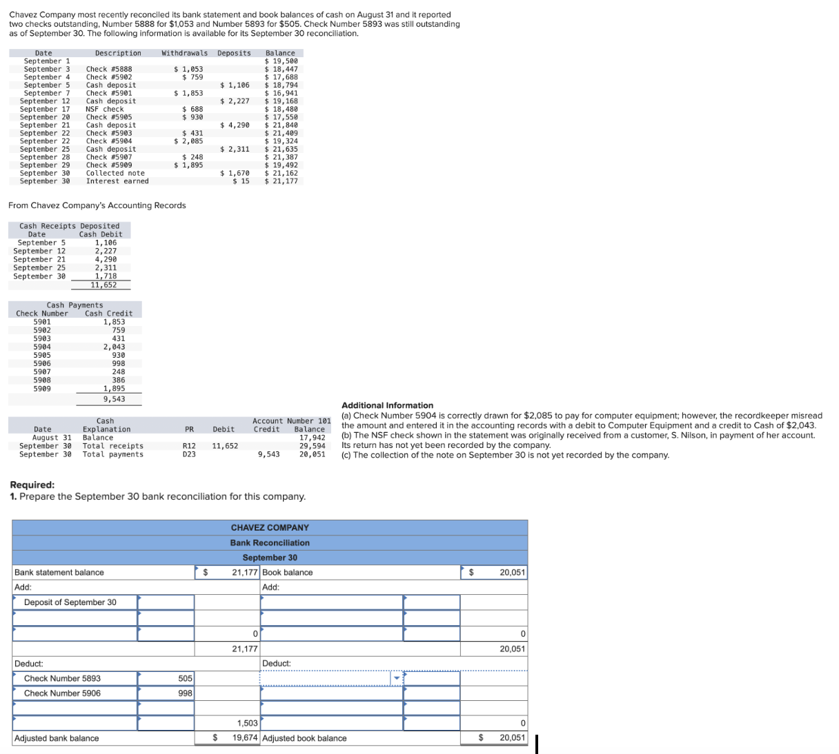 Solved Chavez Company most recently reconciled its bank | Chegg.com