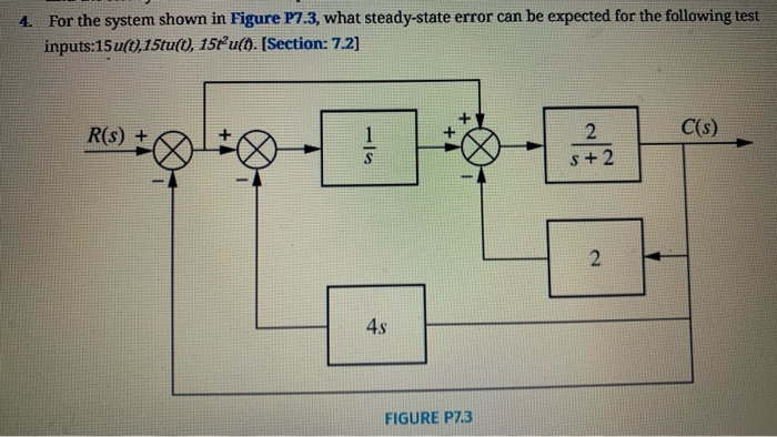 Solved For The System Shown In Figure P7.3, What | Chegg.com