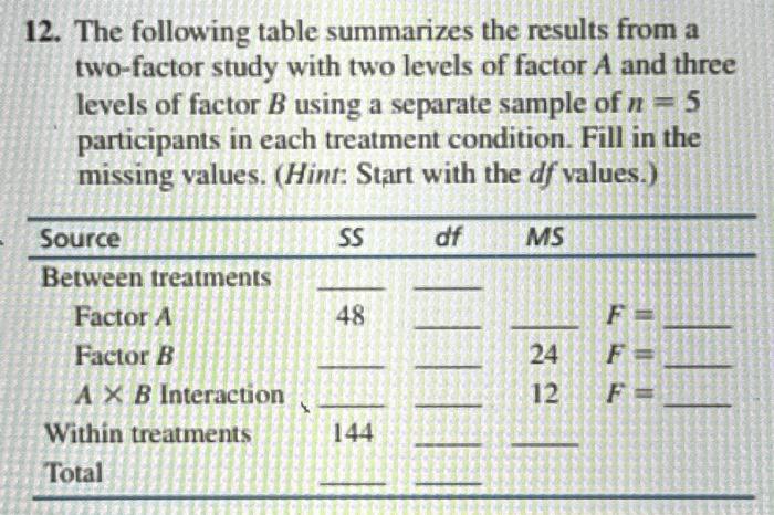 Solved 12. The following table summarizes the results from a | Chegg.com