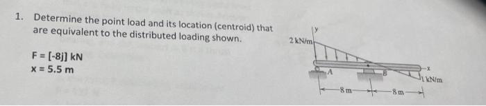 Solved 1. Determine the point load and its location | Chegg.com
