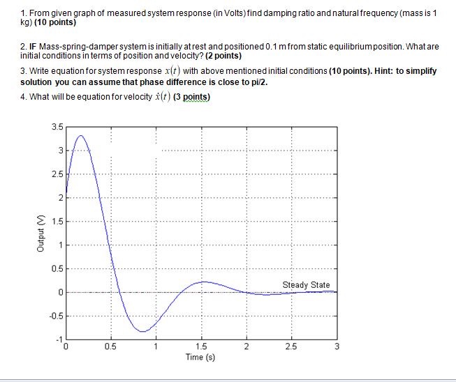 System Response Graph Solved 1. From given graph of measured system response (in | Chegg.com