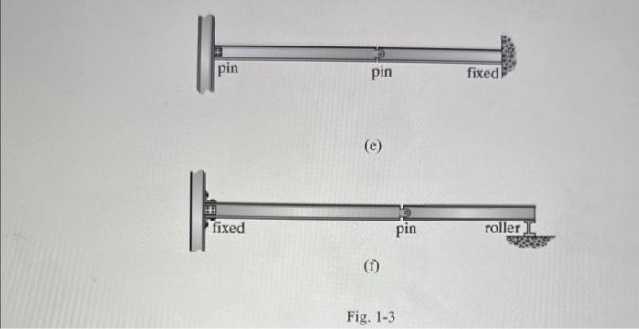 Solved Classify each of the structures shown in Fig. I-3 as | Chegg.com