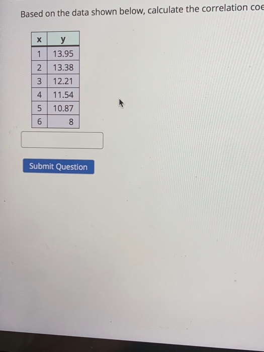 Solved Based on the data shown below, calculate the | Chegg.com