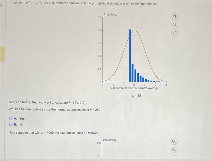 Solved Suppose That Y1 … Yn Are I I D Random Variables With