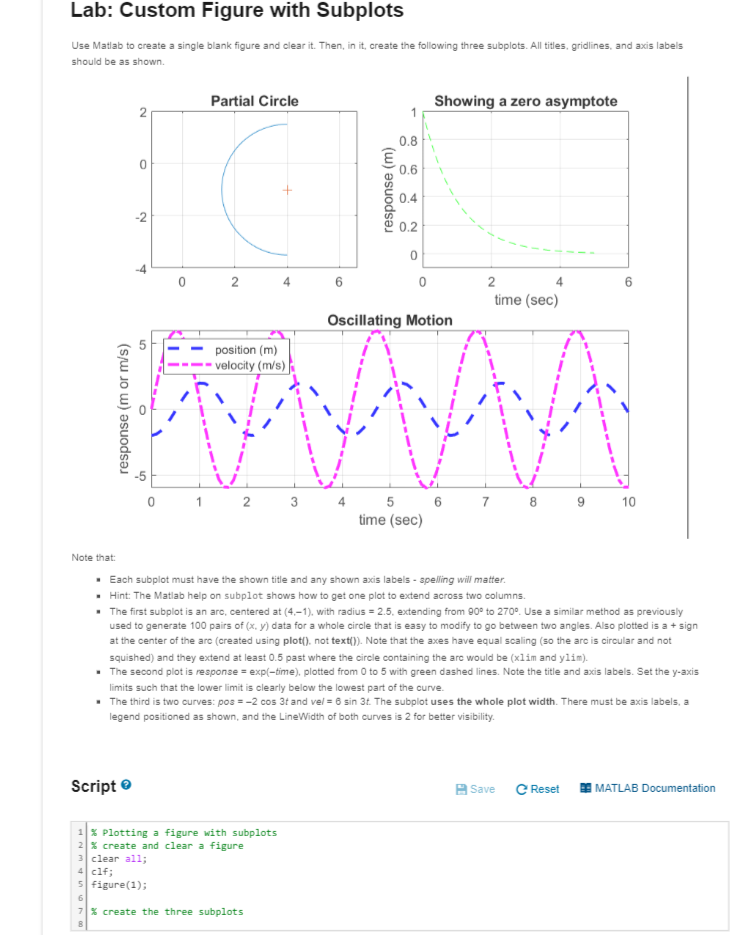 Lab: Custom Figure with SubplotsUse Matlab to create | Chegg.com
