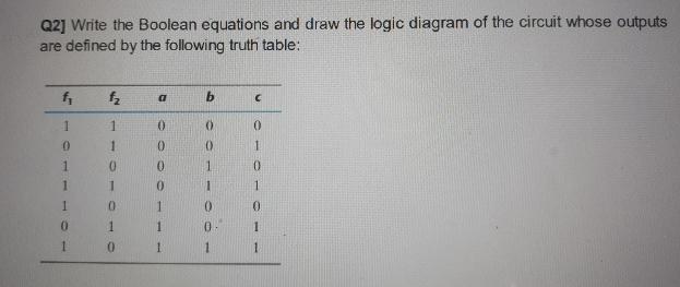 Solved Q2] ﻿Write the Boolean equations and draw the logic | Chegg.com