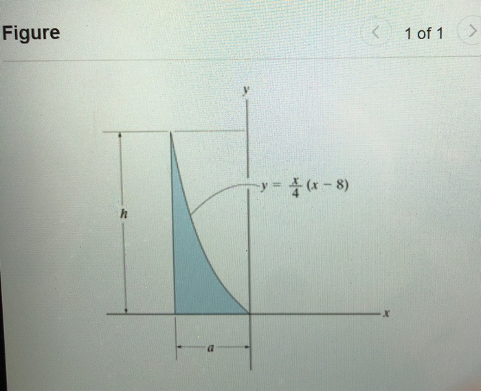 Solved Part A Determine The Moment Of Inertia Of The Shaded Chegg Com