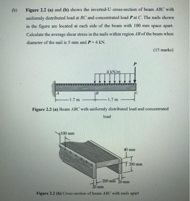Solved (b) Figure 2.2 (a) and (b) shows the inverted-U | Chegg.com