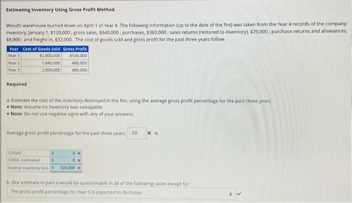 Solved Estimating Inventory Using Gross Profit Method Woods | Chegg.com