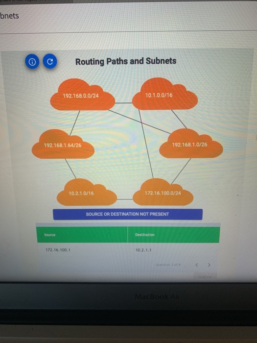 Solved Routing Paths And Subnets . Mimic How The Packet | Chegg.com