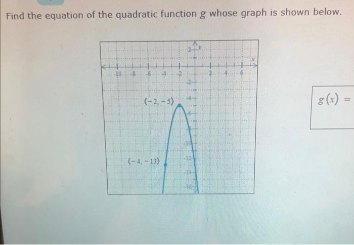 Find the equation of the quadratic function \( g \) whose graph is shown below.