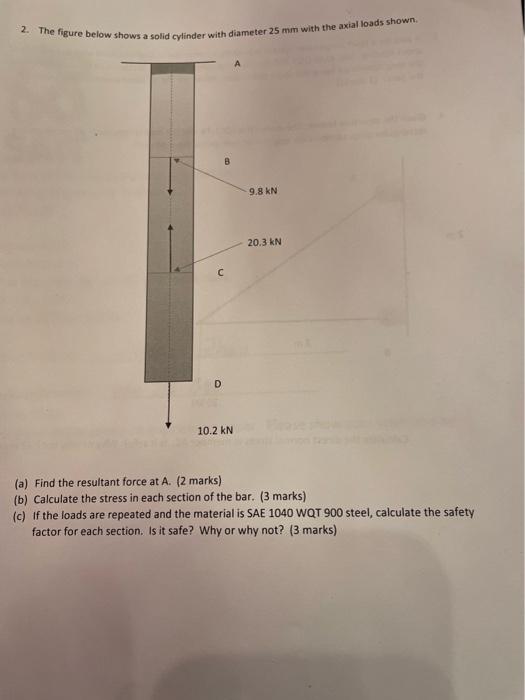 Solved 2. The figure below shows a solid cylinder with | Chegg.com