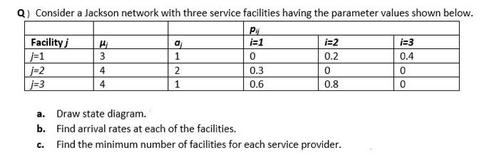 Solved Q) Consider a Jackson network with three service | Chegg.com