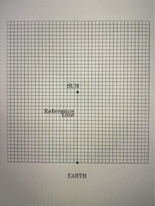 1. Use your ruler to determine the distance between | Chegg.com
