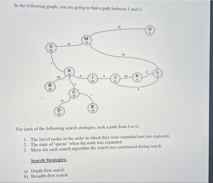 Solved In The Following Graph, You Are Going To Find A Path | Chegg.com