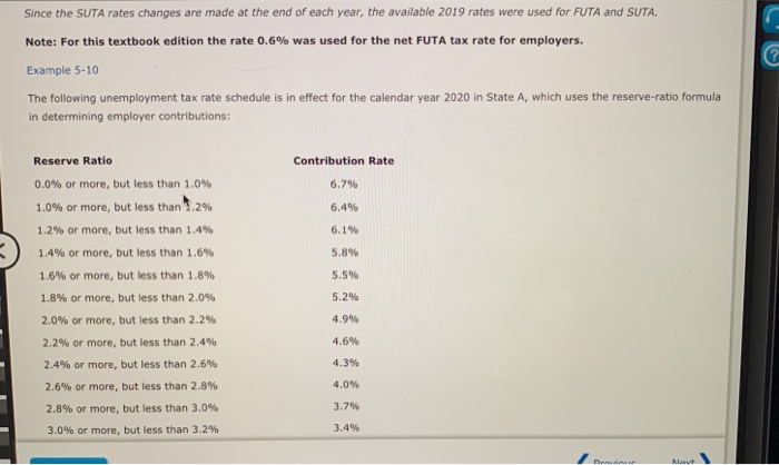 Solved Since the SUTA rates changes are made at the end of | Chegg.com