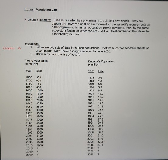 Humans Problemi Statement Solved Human Population Lab Problem Statement Humans can | Chegg.com