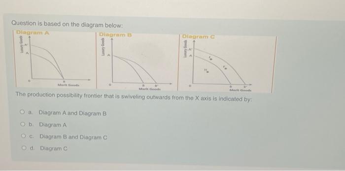 Solved Question is based on the diagram below: The | Chegg.com