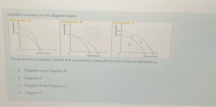 Solved Question Is Based On The Diagram Below: The | Chegg.com