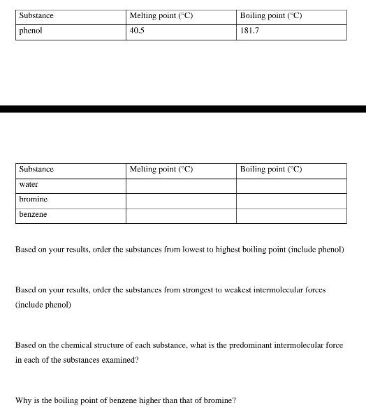 Solved \table[[Substance,Melting point ( (°C},Boiling point