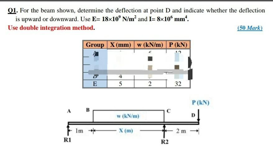 Solved Q1. For the beam shown, determine the deflection at | Chegg.com