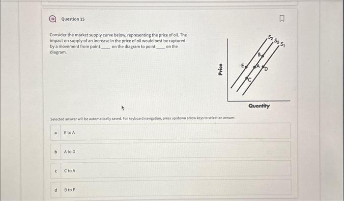 Solved Consider the market supply curve below, representing | Chegg.com