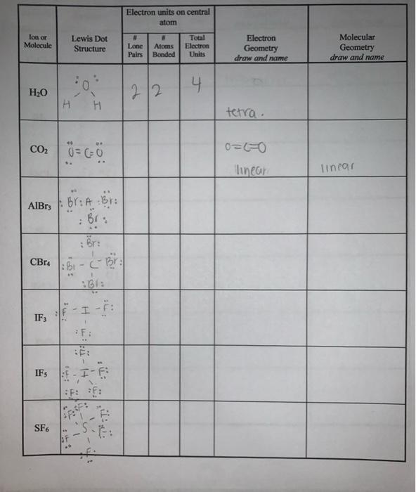 Solved Ion or Molecule Lewis Dot Structure Electron Geometry | Chegg.com