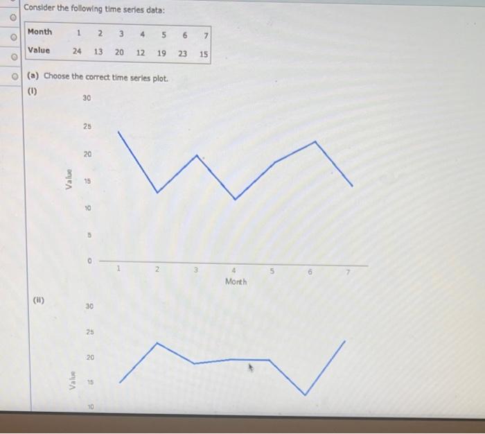 Solved Consider the following time series data: Month 1 2 3 | Chegg.com