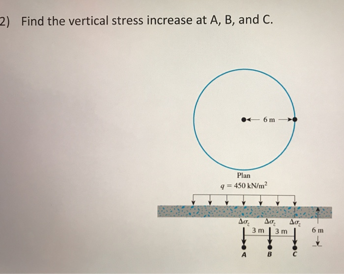 Solved 2) Find the vertical stress increase at A, B, and C. | Chegg.com