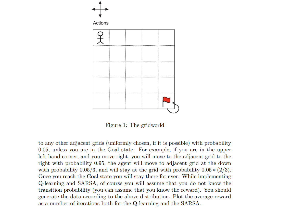 Solved Implement both Q-learning and SARSA for the Gridworld | Chegg.com
