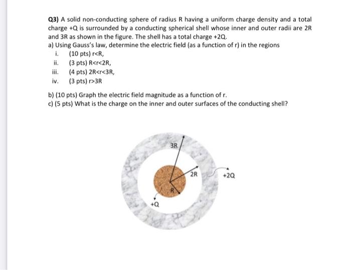 Solved Q3) A solid non-conducting sphere of radius R having | Chegg.com