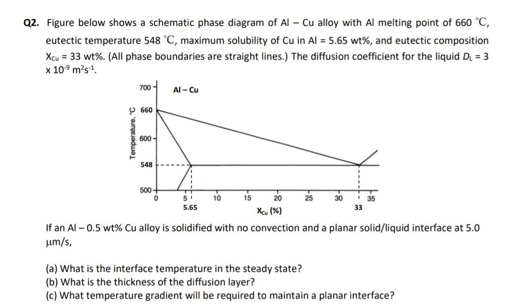 Solved Q2. Figure Below Shows A Schematic Phase Diagram Of | Chegg.com