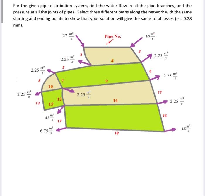 Solved For the given pipe distribution system, find the | Chegg.com