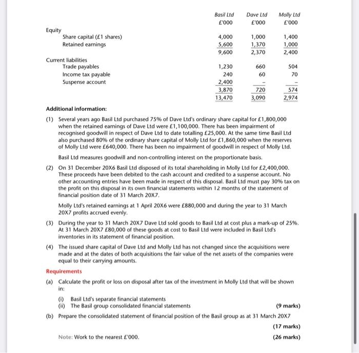 Solved Basil Ltd Set out below are the draft statements of Chegg