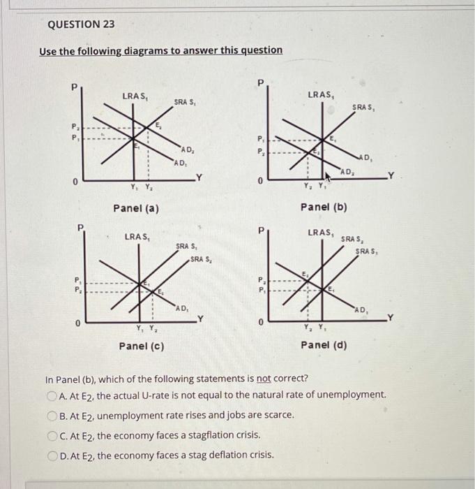 Solved QUESTION 23 Use the following diagrams to answer this | Chegg.com