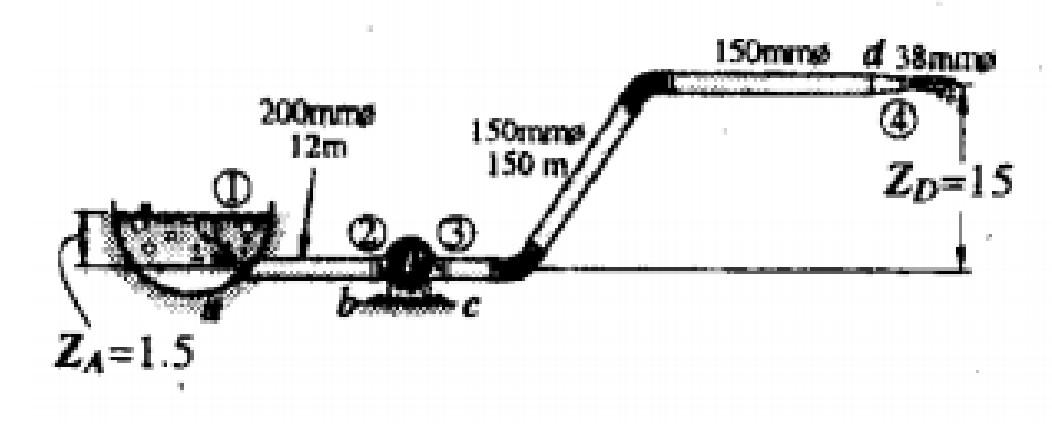 Solved 1. In The Pumping System Shown Below, The Suction | Chegg.com