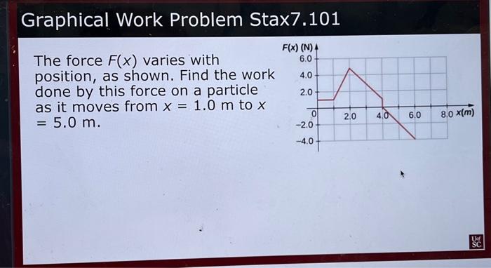 Solved Graphical Work Problem Stax7.101 The force F(x) | Chegg.com