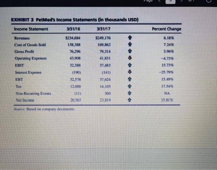Review the PetMed Express at the end of the textbook