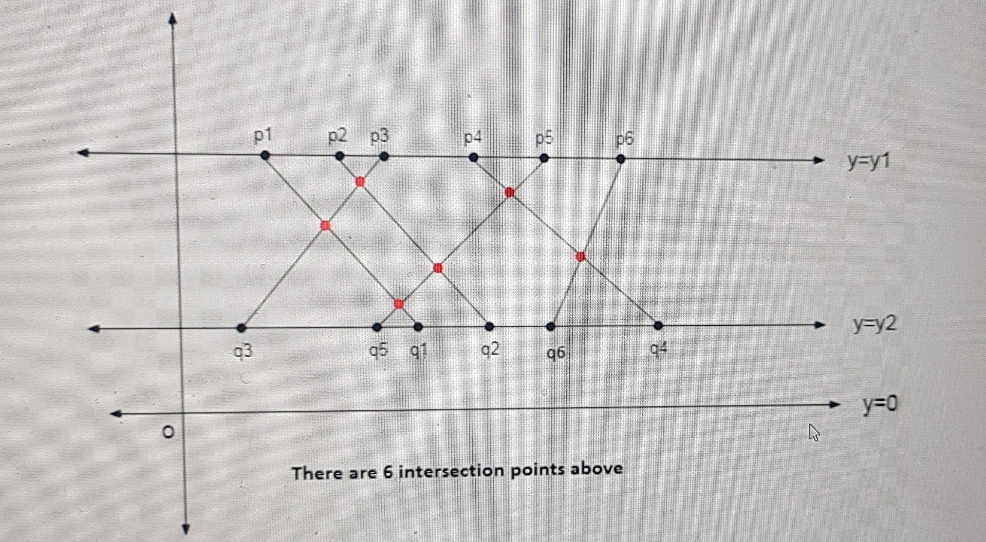 Solved In a 2-dimensional space, given two sets of n points | Chegg.com