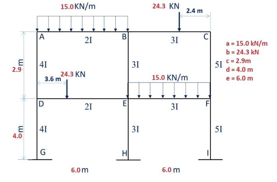Solved Problem 2. The indeterminate frame below is loaded | Chegg.com