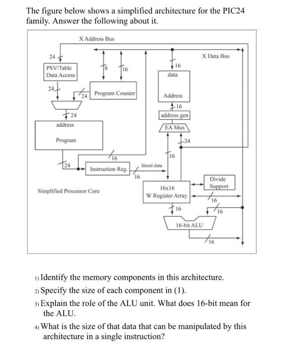 Solved The figure below shows a simplified architecture for | Chegg.com