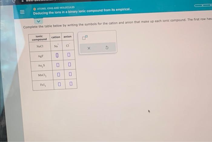 Solved Complete The Table Below By Writing The Symbols For