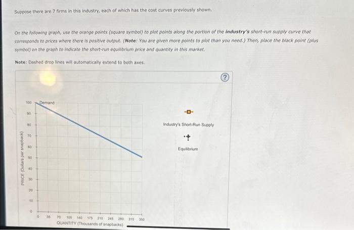 Suppose there are 7 firms in this industry, each of which has the cost curves previously shown.
On the following graph, use t