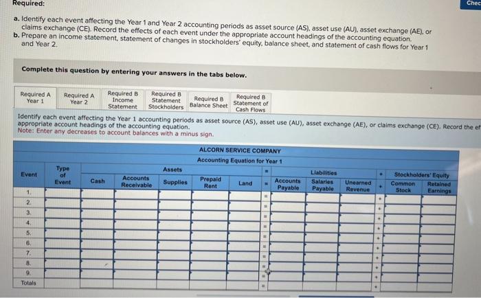 Solved please answer the accounting equation for the all | Chegg.com