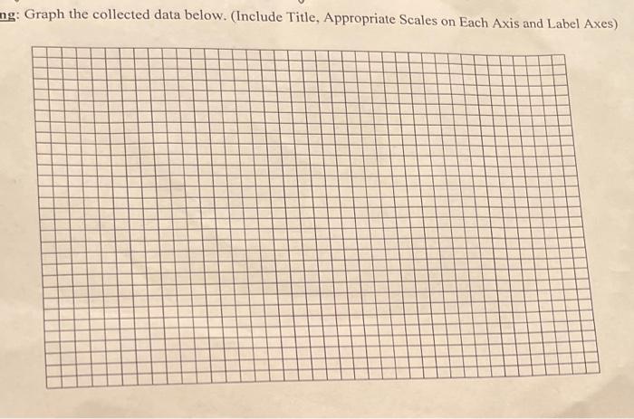 Solved ng: Graph the collected data below. (Include Title, | Chegg.com