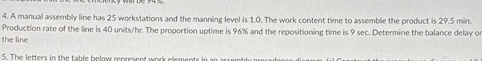 Solved A manual assembly line has 25 ﻿workstations and the | Chegg.com