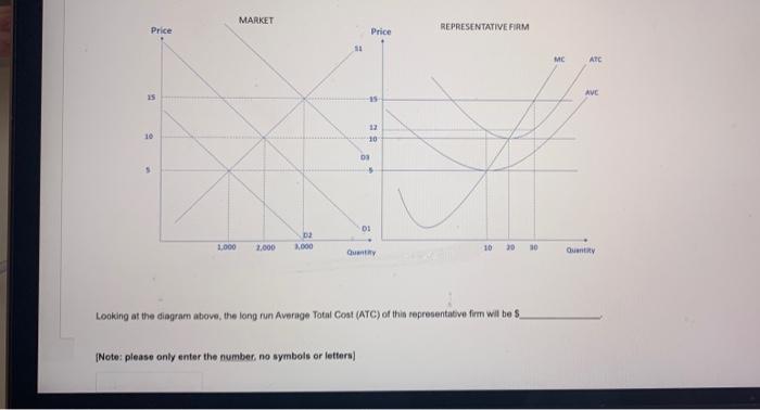 Solved Looking at the diagram above, if the equilibrium | Chegg.com