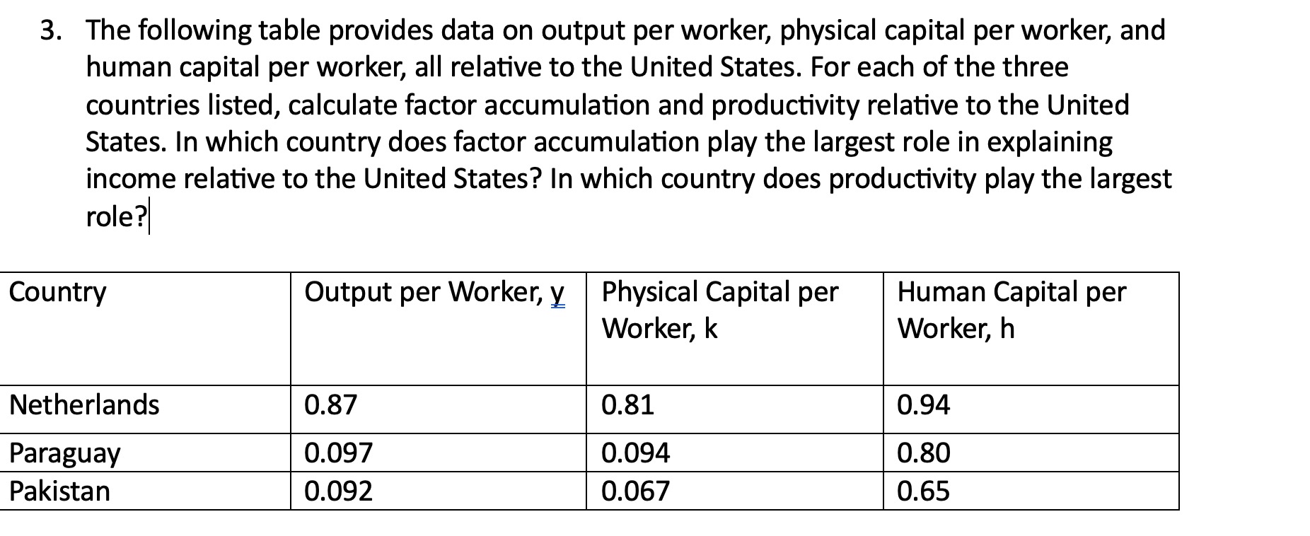 The following table provides data on output per | Chegg.com